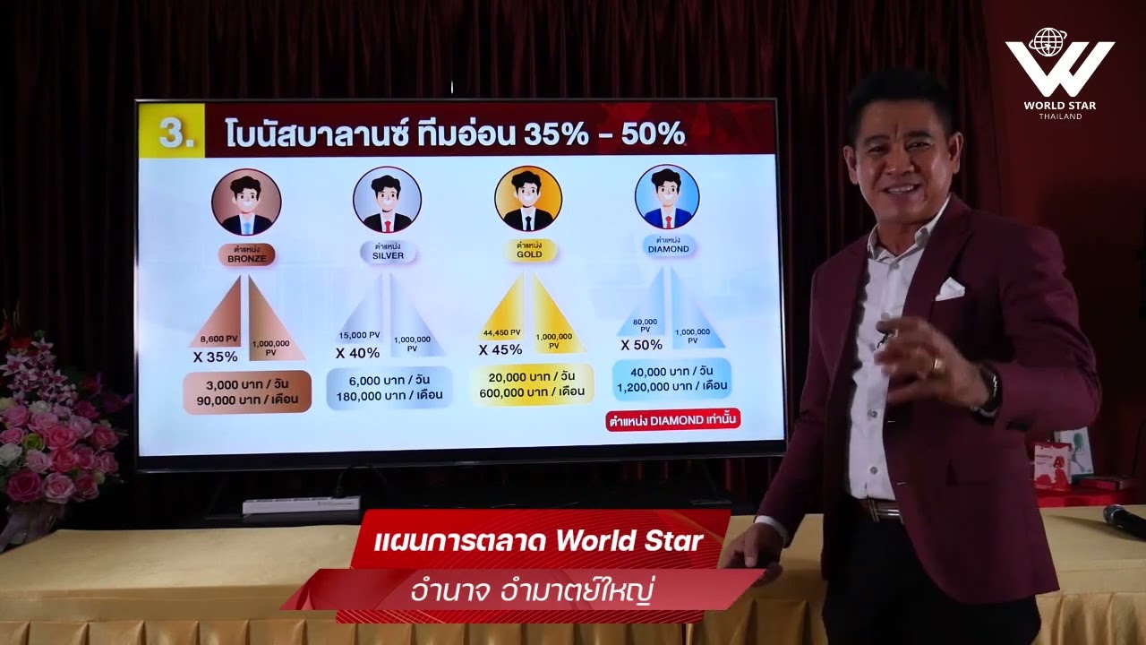 แผนการตลาด World Star Thailand อำนาจ อำมาตย์ใหญ่
