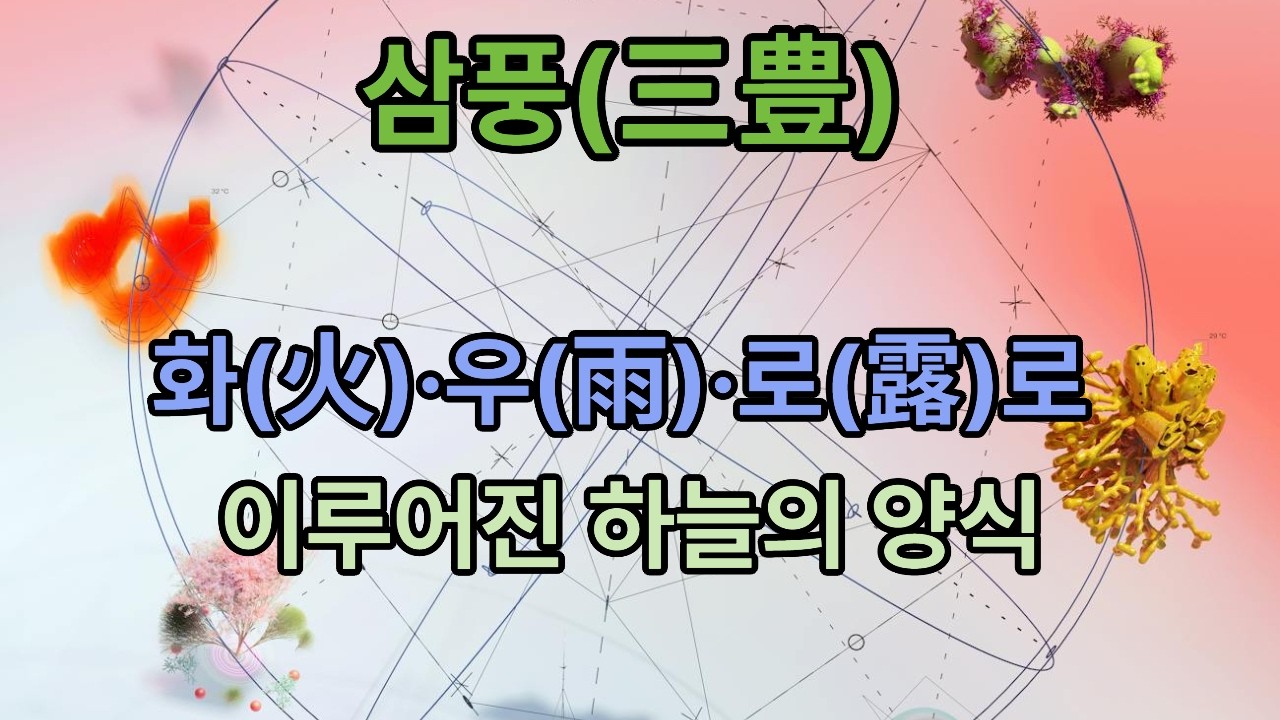 삼풍(三豊)은 격암유록에 나타난 하늘의 양식 불·비·이슬의 상징인 화우로 세상 곡식아닌 감로의 영적 에너지 삼위일체의 작용 이를 먹는다는 것은 내면의 변화를 통해 불사영생에 이른다