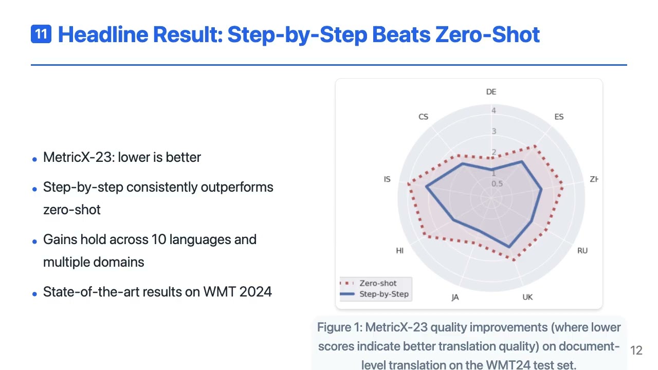 [KO] Translating Step-by-Step: Decomposing the Translation Process forImproved Translation ...
