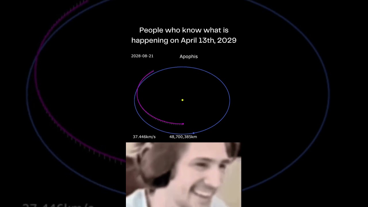 People who know what is happening on April 13th, 2029