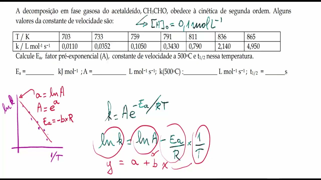 Cinética ex. extras: equação de Arrhenius, energia de ativação, regressão linear (06)