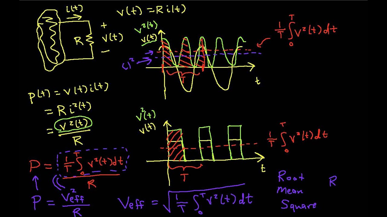 RMS (Effective) Voltage and Current
