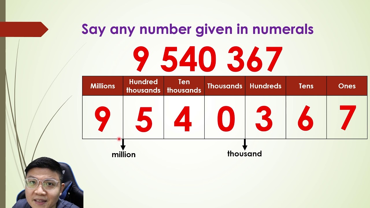 Yr 4, 5, 6   Read and say number up to 7 digits.