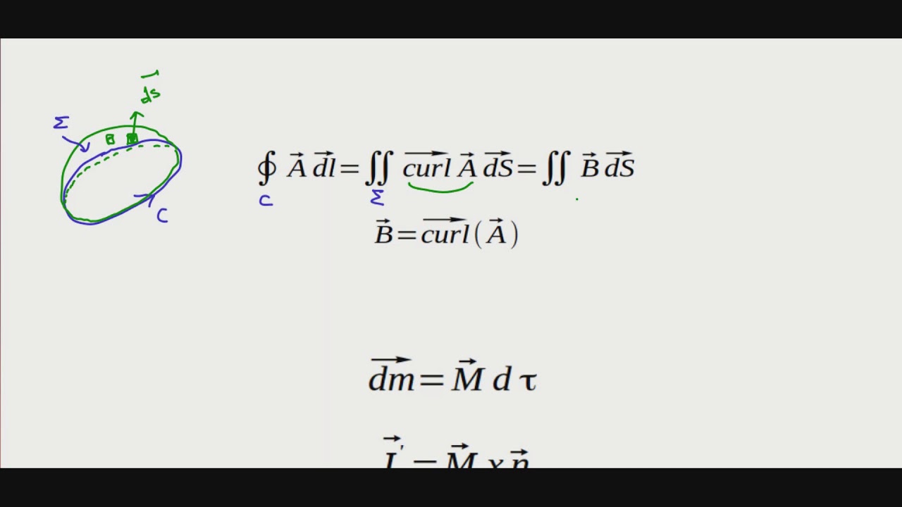 EM14s: Summary & Comparison  electrostatic-Magnetism ملخص المغناطيسية مع مقارنة  بالكهربية الساكنة