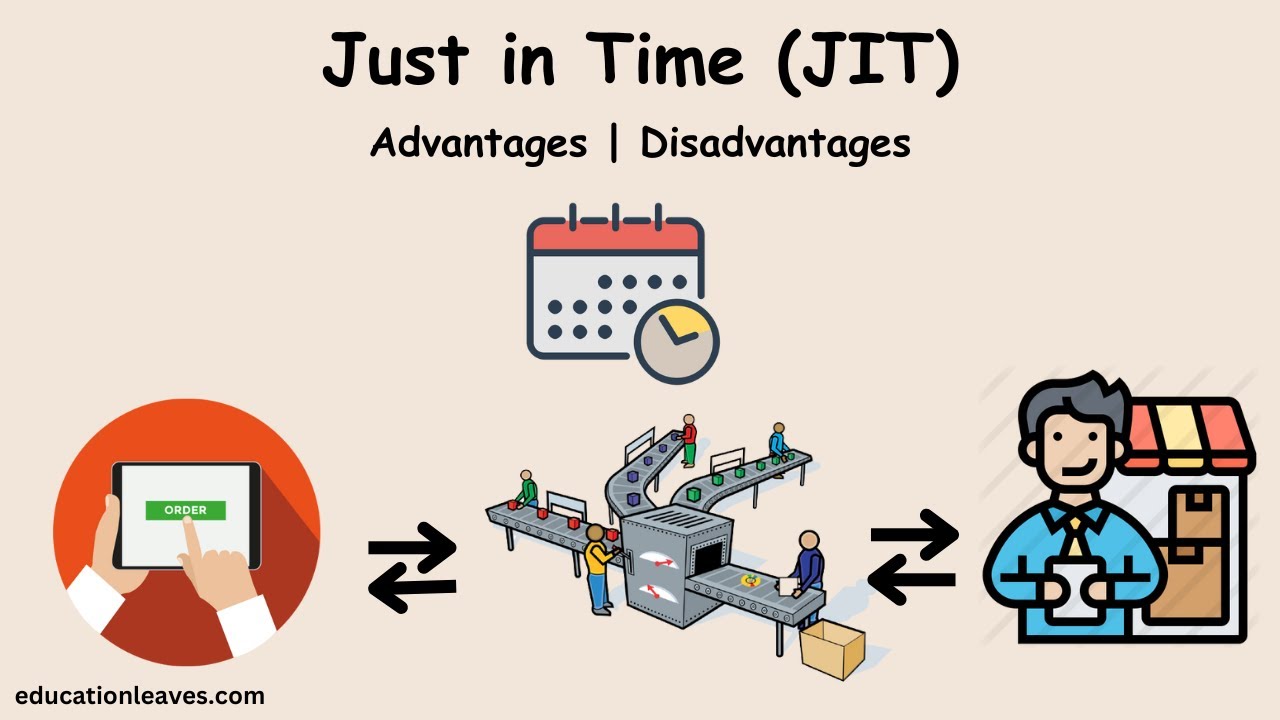 Точно в срок или JIT | Преимущества и недостатки системы &laquo;точно в срок&raquo; #justintime #jit