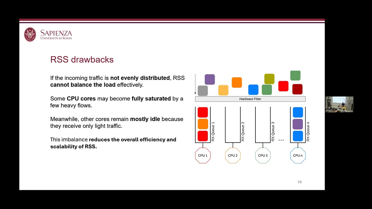 High Speed Networking: From Kernel Bottlenecks to Line-Rate Packet Processing