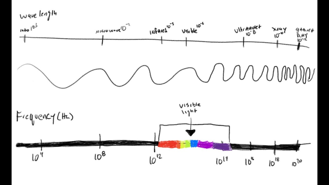 Lecture - Electromagnetic & Particulate Radiation - Radiographic Physics