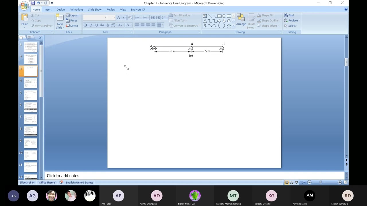 Influence lines for indeterminate  beam/ILD part 1 structure analysis ll by nec