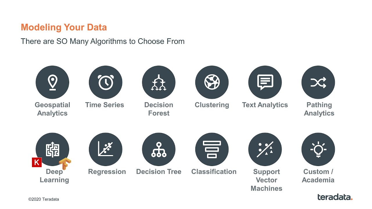 TechBytes: The Process of Data Science and Teradata Vantage