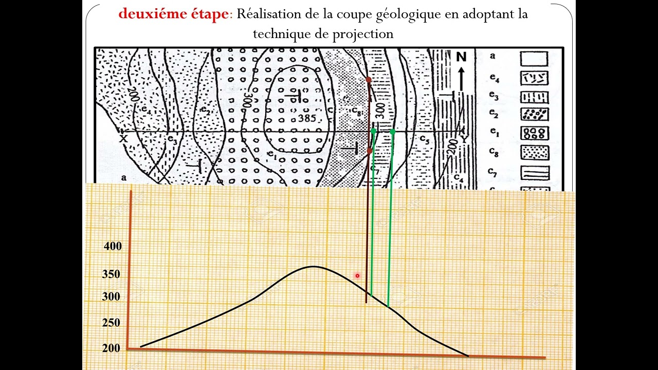 Réalisation de la coupe géologique (cas des couches inclinées)
