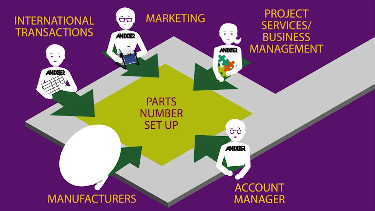 Complex Global Deployment Made Easy