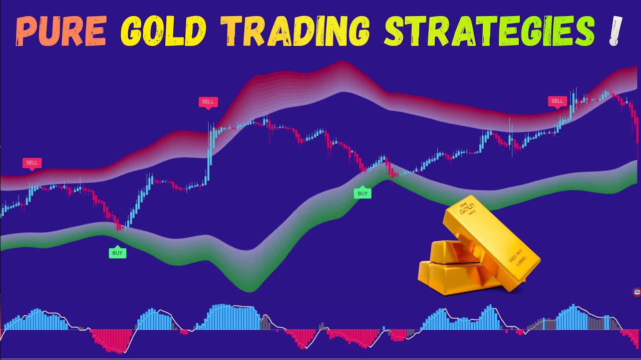 PURE Gold Trading Strategy 2026 | Trade XAUUSD Step by Step