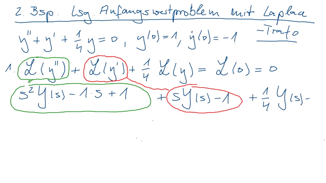 L&ouml;sung einer DGL 2.Ordnung mithilfe der Laplace-Transformation: Beispiel