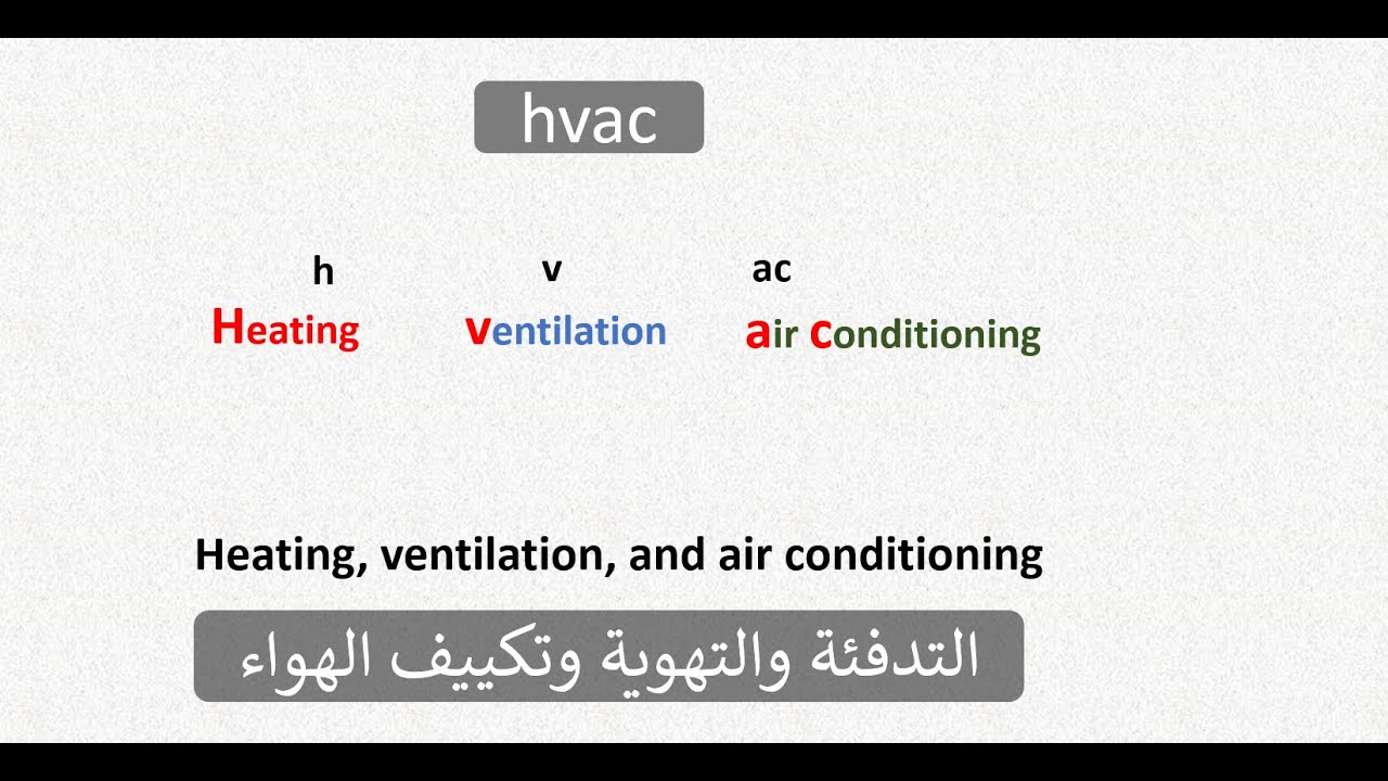 HVAC | Types of air Conditioning Systems