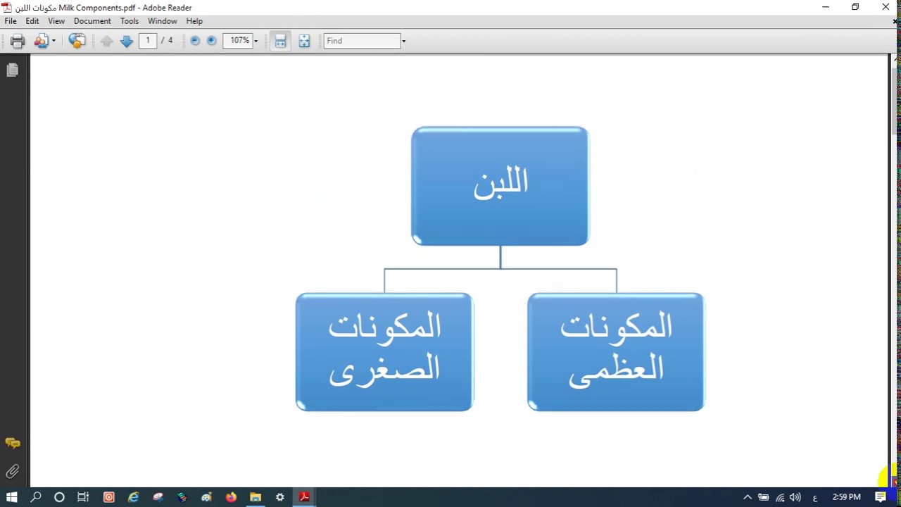 محاضرة الألبان الثانية
