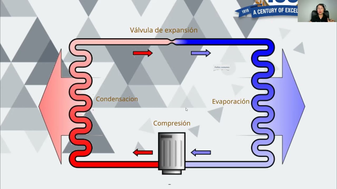 Sistema AC – Soluciones a Problemas Frecuentes | SMP
