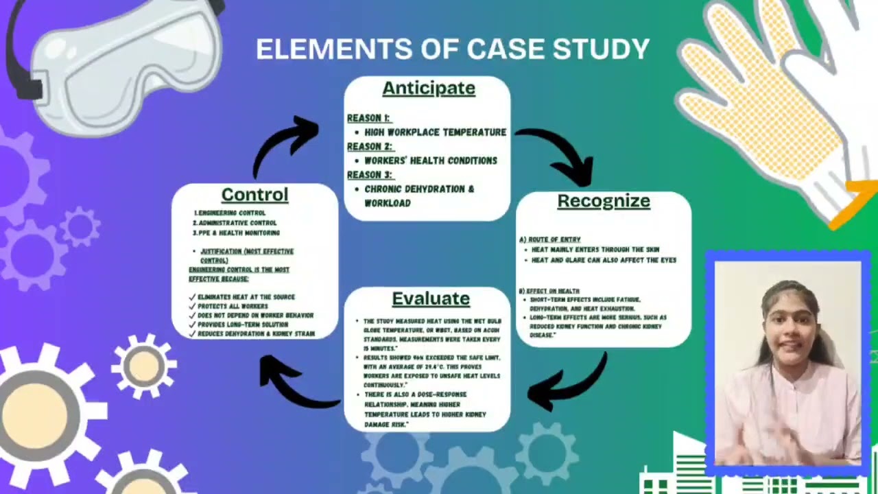 Industrial hygiene and ergonomics - group 3
