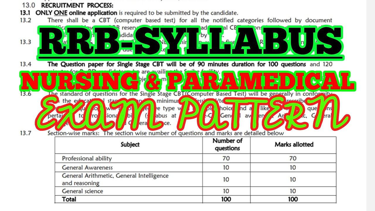 இத படிச்சா போதும்😇 SYLLABUS & EXAM PATTERN FOR NURSING SUPERINTENDENT & PARAMEDICAL VACANCY RRB