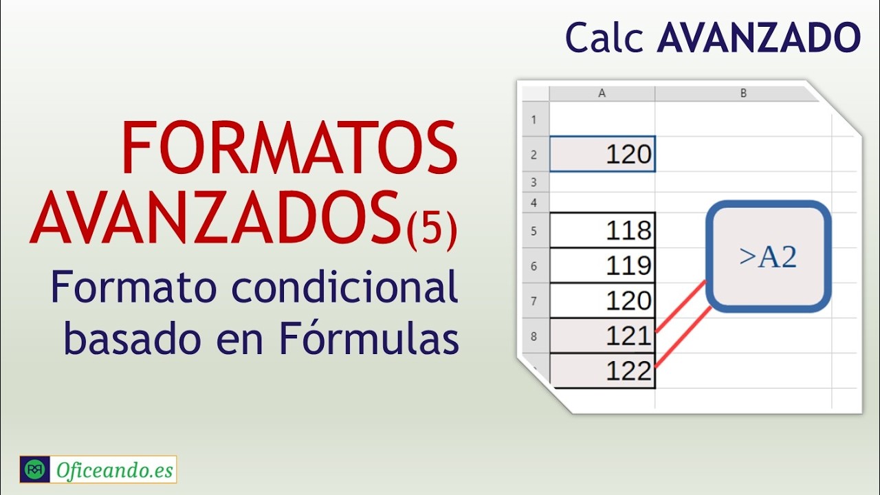 Formato Condicional con fórmulas. Prioridad de las condiciones. Funciones- LibreOffice Calc Avanzado