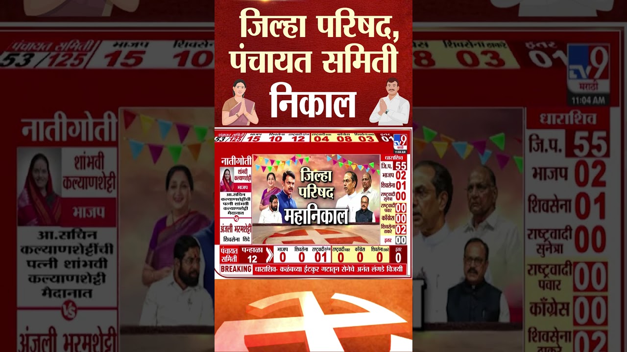 राम सातपुते यांच्या पत्नी जि.प.मध्ये विजयी | Z.P. ELection 2026