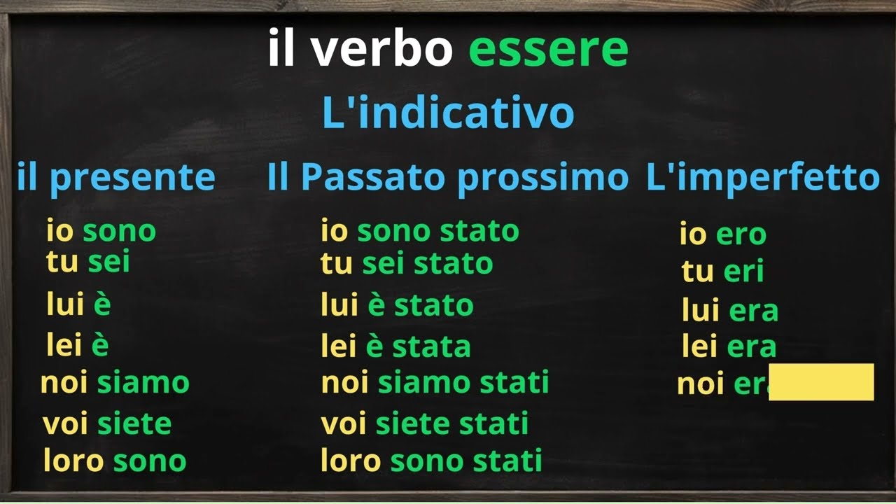 iL VERBO ESSERE - CONIUGAZIONE COMPLETA