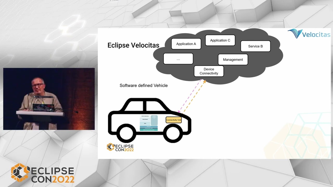 The future of automotive is software defined!
