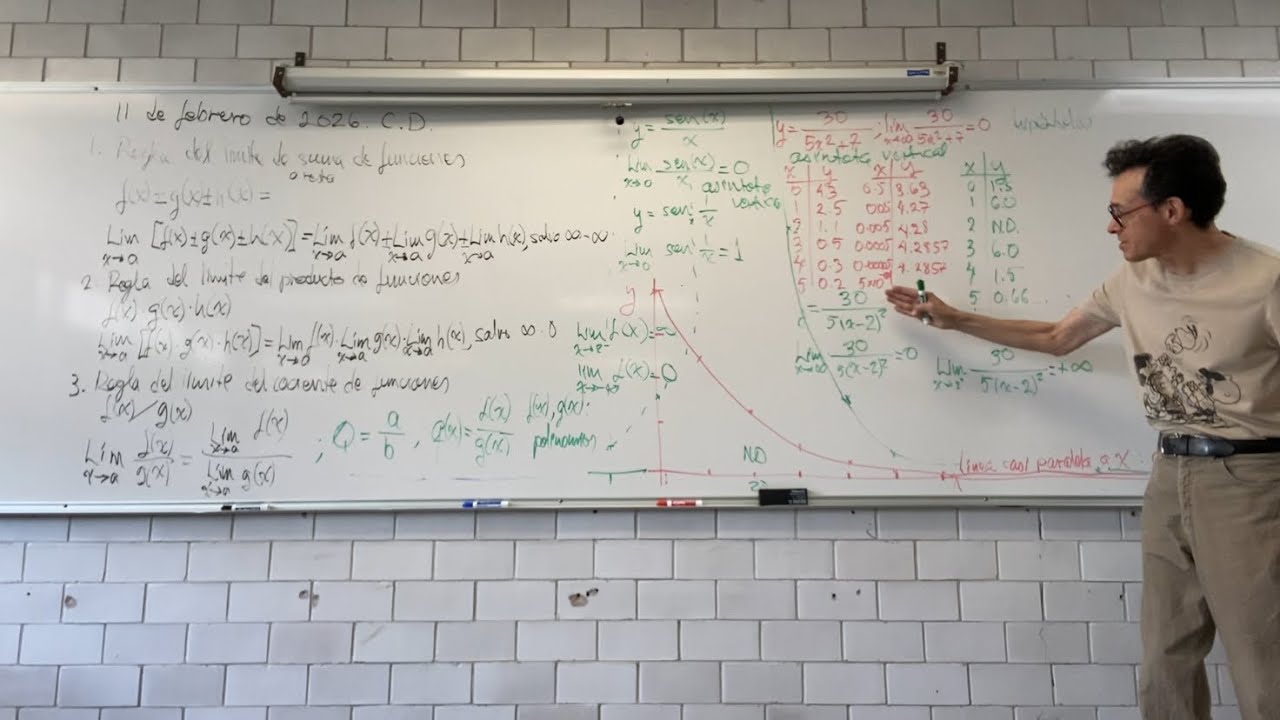 Límite de una función al infinito. Asíntotas