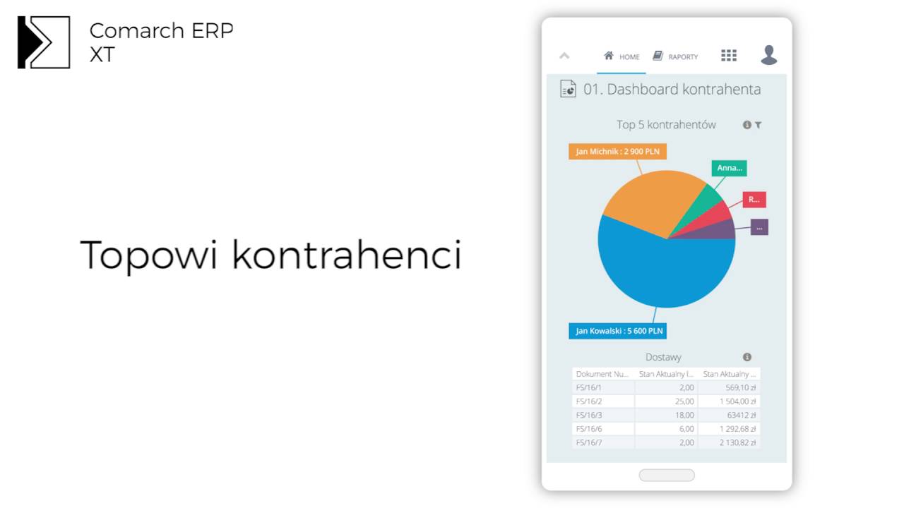 Zobacz, jak wygląda moduł Business Intelligence w Comarch ERP XT (obecnie Betterfly)