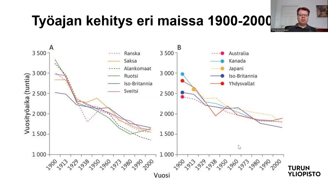 Taloustieteen perusteet 2f) Ty&ouml;- ja vapaa-aika