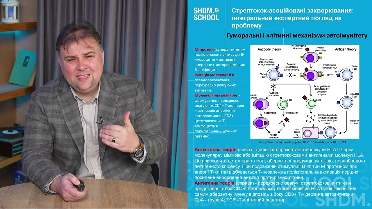 Як Streptococcus pyogenes індукує автоімунітет у людей