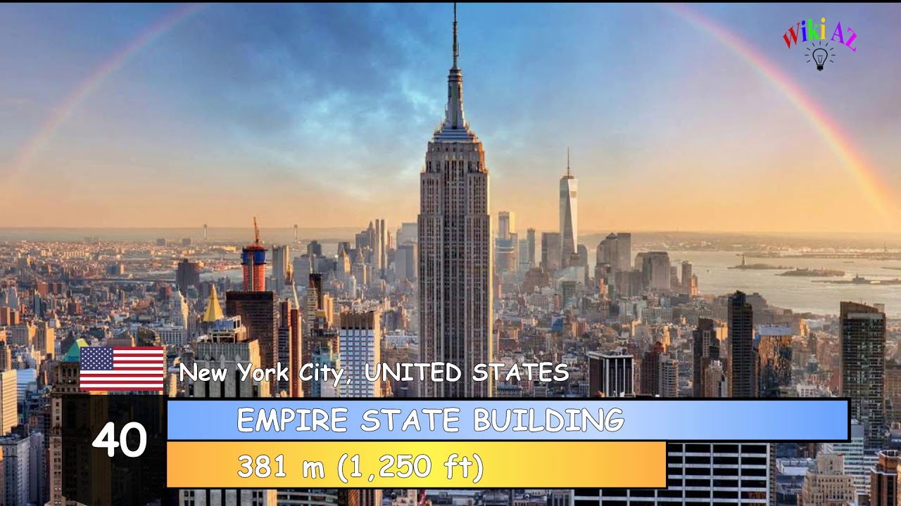 Top 100 Tallest Buildings in the World 2018