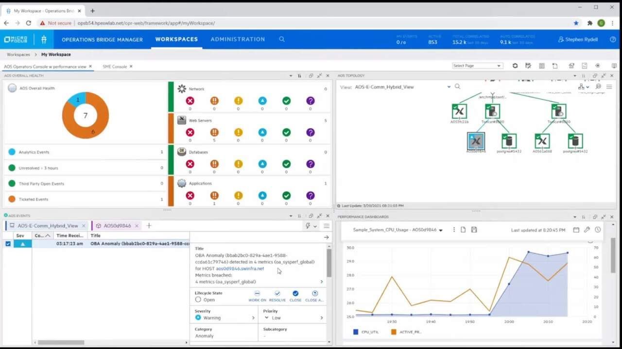 Operations Bridge AIOps Demo: Boost IT Performance and Productivity