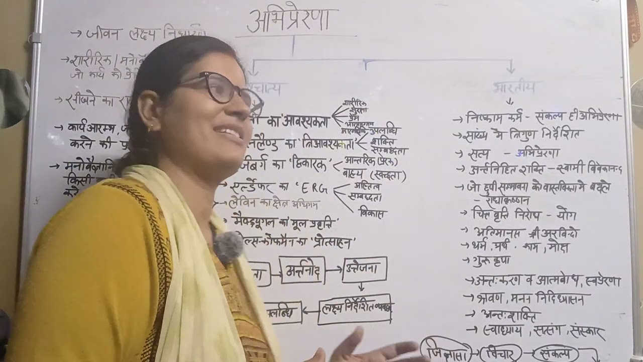 अभिप्रेरणा (Motivation) | #uptet #special 