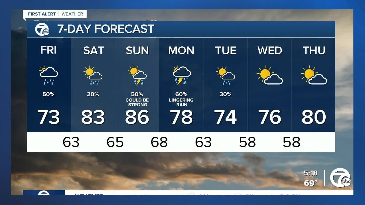Detroit Weather: Showers and cooler temps today