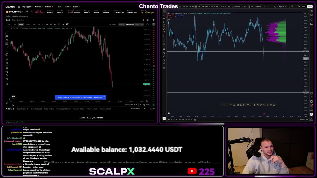 LIVE BITCOIN TRADING &mdash; 100-1k Single Day Challenge