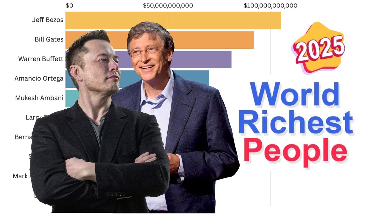 The Richest People in the World (1998–2025) | Billionaire Rankings Over Time
