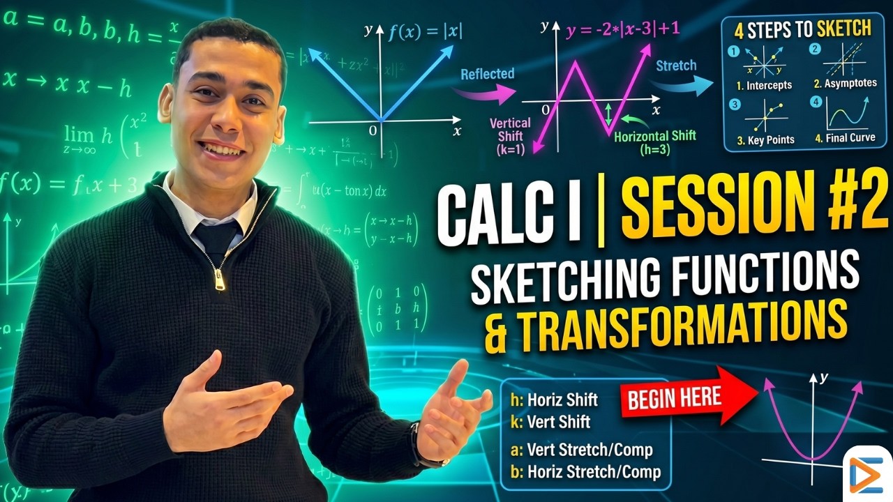 Calc I | Session #2 | Sketching functions & Transformations
