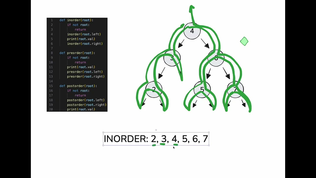 Tree Depth-First Search (DFS) - Inorder, Preorder, and Postorder Traversals