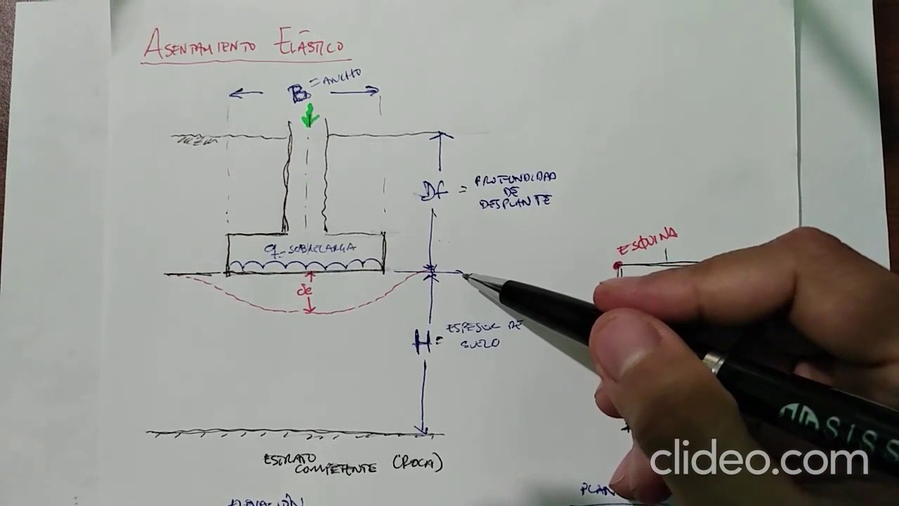 Asentamiento elástico en suelo 2 de 3
