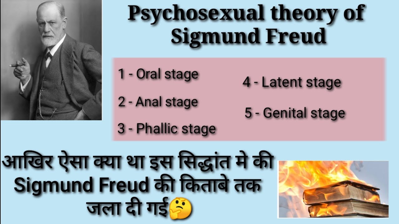 Psychosexual theory | सिग्मंड फ्रायड का मानोलैंगिक विकास का सिद्धांत | In hindi