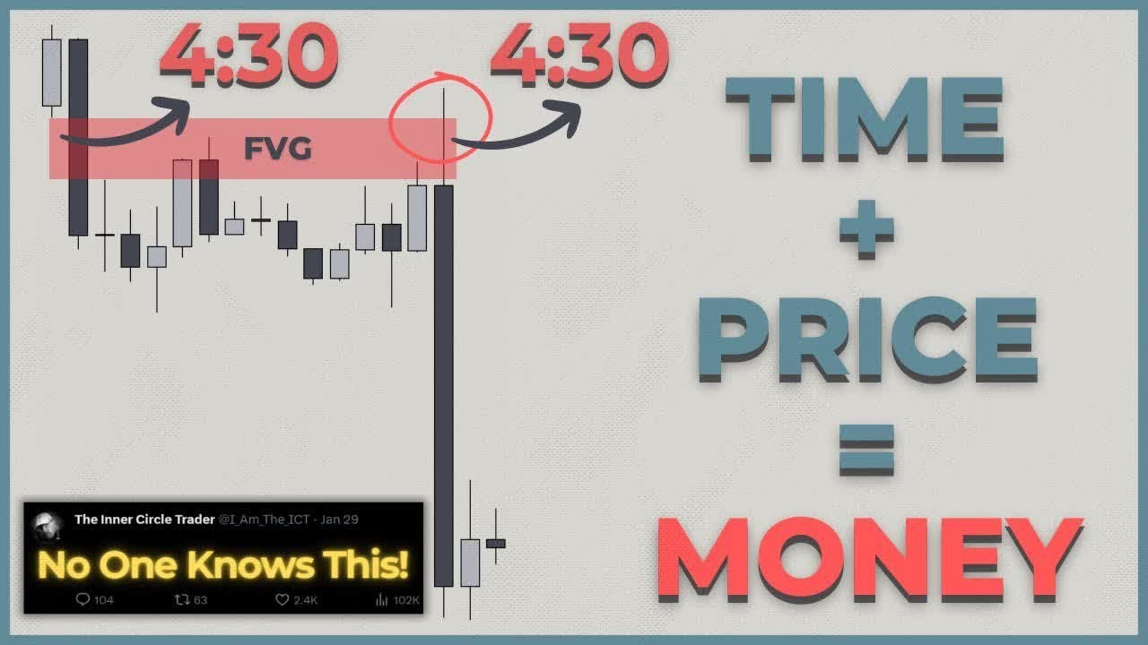 ICT Time & Price Secret: Time-Based PD Arrays Explained
