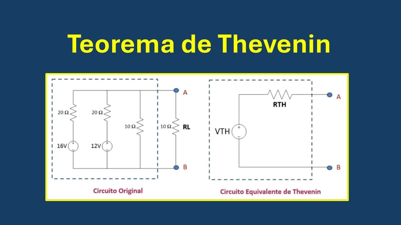 El Teorema de Thevenin