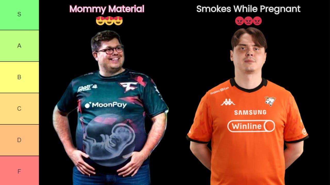 The Most BREEDABLE CS2 Pros Tier List (IGL Edition)