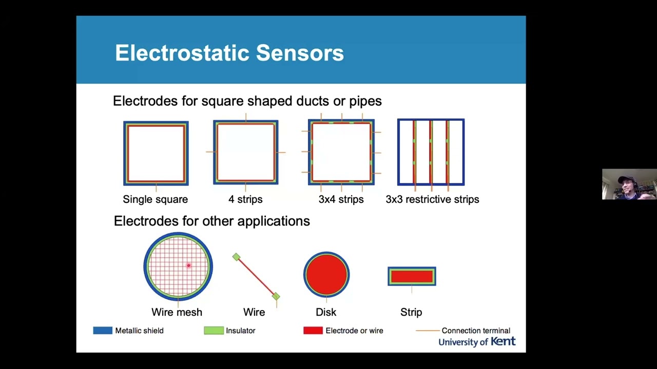 Measurement and Monitoring Techniques Through Electrostatic Sensing
