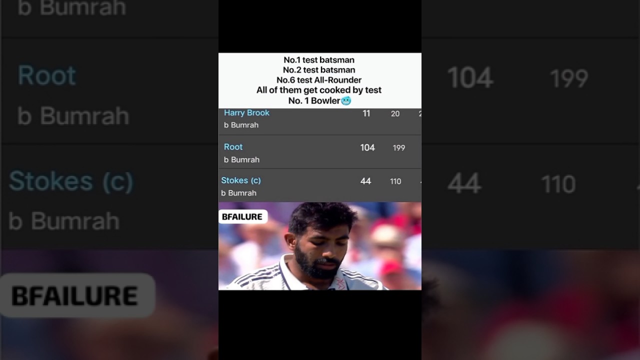 world no. 1 batsman got cooked by bumrah ☠️🥶