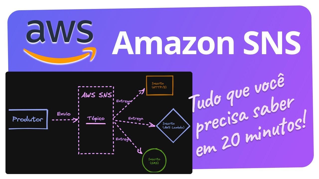 Amazon SNS: O que é, como funciona e qual a diferença do SQS?