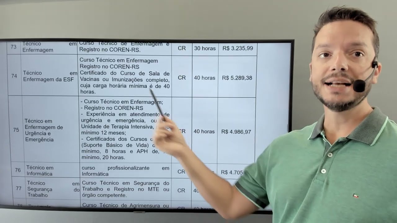 Prefeitura de Gravataí - Resumo do Edital