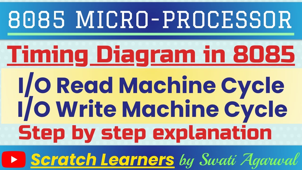 I/O read and write machine cycle in 8085|I/O read machine cycle|I/O write cycle|Timing Diagram 8085
