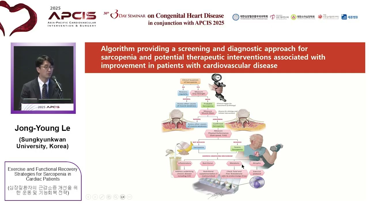 Exercise and Functional Recovery Strategies for Sarcopenia in Cardiac Patients