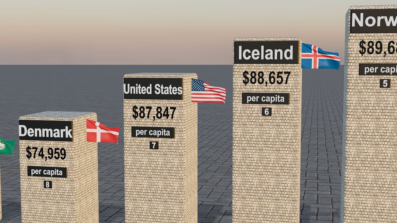 Top 10 Richest Countries in the World 2026